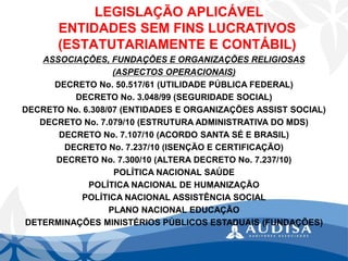 LEGISLAÇÃO APLICÁVELENTIDADES SEM FINS LUCRATIVOS(ESTATUTARIAMENTE E CONTÁBIL) 
ASSOCIAÇÕES, FUNDAÇÕES E ORGANIZAÇÕES RELIGIOSAS 
(ASPECTOS OPERACIONAIS) 
DECRETO No. 50.517/61 (UTILIDADE PÚBLICA FEDERAL) 
DECRETO No. 3.048/99 (SEGURIDADE SOCIAL) 
DECRETO No. 6.308/07 (ENTIDADES E ORGANIZAÇÕES ASSIST SOCIAL) 
DECRETO No. 7.079/10 (ESTRUTURA ADMINISTRATIVA DO MDS) 
DECRETO No. 7.107/10 (ACORDO SANTA SÉ E BRASIL) 
DECRETO No. 7.237/10 (ISENÇÃO E CERTIFICAÇÃO) 
DECRETO No. 7.300/10 (ALTERA DECRETO No. 7.237/10) 
POLÍTICA NACIONAL SAÚDE 
POLÍTICA NACIONAL DE HUMANIZAÇÃO 
POLÍTICA NACIONAL ASSISTÊNCIA SOCIAL 
PLANO NACIONAL EDUCAÇÃO 
DETERMINAÇÕES MINISTÉRIOS PÚBLICOS ESTADUAIS (FUNDAÇÕES)  