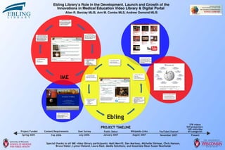 Ebling Library & the IME Video Library