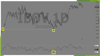 SMC (Smart Money Concept) - Conceito e utilização