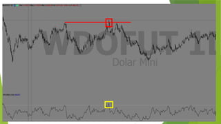 SMC (Smart Money Concept) - Conceito e utilização