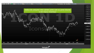 Fundo maior em Dezembro e acelera alta em
março
Indice de consumo veio caindo junto com os juros futuros
e em março reverteu!
 