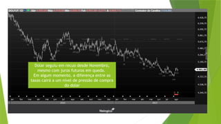 As reversões nunca são instantâneas.
Qualquer mexida hoje , impacta o mercado daqui a 3 a
seis meses.
Dolar seguiu em recuo desde Novembro,
mesmo com juros futuros em queda.
Em algum momento, a diferença entre as
taxas cairá a um nível de pressão de compra
do dolar
 