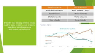 Entender esse básico permite a pessoa
escolher como investir , onde investir e
quando ser estrategicamente
posicionado o seu dinheiro.
 