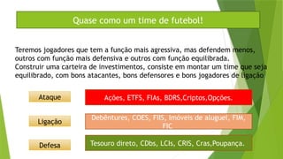 Quase como um time de
futebol
Teremos jogadores que tem a função mais agressiva, mas defendem menos,
outros com função mais defensiva e outros com função equilibrada.
Construir uma carteira de investimentos, consiste em montar um time que seja
equilibrado, com bons atacantes, bons defensores e bons jogadores de ligação
Ataque
Ligação
Defesa
Ações, ETFS, FIAs, BDRS,Criptos,Opções.
Debêntures, COES, FIIS, Imóveis de aluguel, FIM,
FIC
Tesouro direto, CDbs, LCIs, CRIS, Cras,Poupança.
Quase como um time de futebol!
 