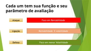 Cada um tem sua função e seu
parâmetro de avaliação
Ataque
Ligação
Defesa
Foco em Rentabilidade
Rentabilidade E volatilidade
Foco em menor Volatilidade
 