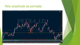 Pela amplitude da pernada:
 
