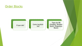 Order Blocks
O que são?
Como localizá-
los?
Tipos de OB
(Simples, Breaker
block, Propulsion
Block)
 