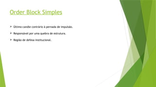 Order Block Simples
 Último candle contrário à pernada de impulsão.
 Responsável por uma quebra de estrutura.
 Região de defesa institucional.
 