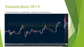 Propulsion Block: OB 2.0
 Order block que gera um novo Order Block – captura toda a sua liquidez anterior.
Order Block de Compra
 