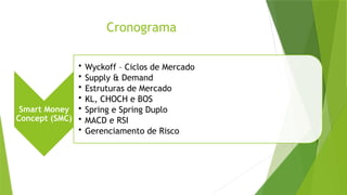 Cronograma
Smart Money
Concept (SMC)
• Wyckoff – Ciclos de Mercado
• Supply & Demand
• Estruturas de Mercado
• KL, CHOCH e BOS
• Spring e Spring Duplo
• MACD e RSI
• Gerenciamento de Risco
 