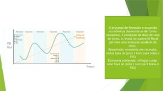 O processo de Recessão e expansão
econômicas desenrola-se de forma
sinusoidal. A condução da dose da taxa
de juros, atrelada ao superávit fiscal
permite uma evolução saudável do
ciclo.
Resumindo: economia em recessão,
reduz taxa de juros ( bom para bolsa e
FIIS)
Economia acelerada, inflação surge,
sobe taxa de juros ( ruim para bolsa e
FIiS)
 