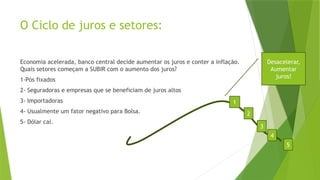 O Ciclo de juros e setores:
Economia acelerada, banco central decide aumentar os juros e conter a inflação.
Quais setores começam a SUBIR com o aumento dos juros?
1-Pós fixados
2- Seguradoras e empresas que se beneficiam de juros altos
3- Importadoras
4- Usualmente um fator negativo para Bolsa.
5- Dólar cai. 1
1
2
3
4
Desacelerar,
Aumentar
juros!
5
 