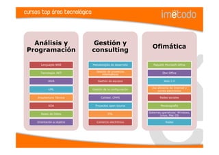 cursos top área tecnológica



   Análisis y                  Gestión y
                                                              Ofimática
 Programación                 consulting

       Lenguajes WEB          Metodologías de desarrollo       Paquete Microsoft Office

                                 Gestión de proyectos
       Tecnología .NET                                                Star Office
                                     informáticos

             JAVA                 Gestión de equipos                   Web 2.0

                                                              Uso eficiente de Internet y
             UML              Gestión de la configuración
                                                                  correo electrónico

     Arquitectura Técnica           Calidad: CMMI                   Redes sociales


             SOA                Proyectos open-source               Mecanografía

                                                            Sistemas operativos: Windows,
       Bases de Datos                    ITIL
                                                                   Linux, Mac OS

     Orientación a objetos       Comercio electrónico                   Redes
 