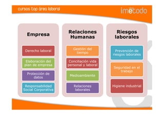cursos top área laboral



                          Relaciones             Riesgos
    Empresa
                           Humanas              laborales

                             Gestión del
    Derecho laboral                              Prevención de
                               tiempo
                                               riesgos laborales

    Elaboración del        Conciliación vida
   plan de empresa        personal y laboral
                                               Seguridad en el
                                                  trabajo
     Protección de
                           Medioambiente
         datos

   Responsabilidad           Relaciones        Higiene industrial
  Social Corporativa          laborales
 