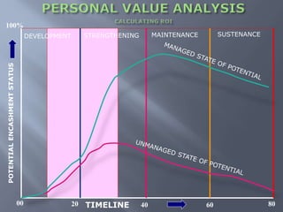 100%
POTENTIALENCASHMENTSTATUS
20 40 8060TIMELINE
MAINTENANCE SUSTENANCE
00
DEVELOPMENT STRENGTHENING
 