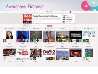 Awareness: Pinterest
 