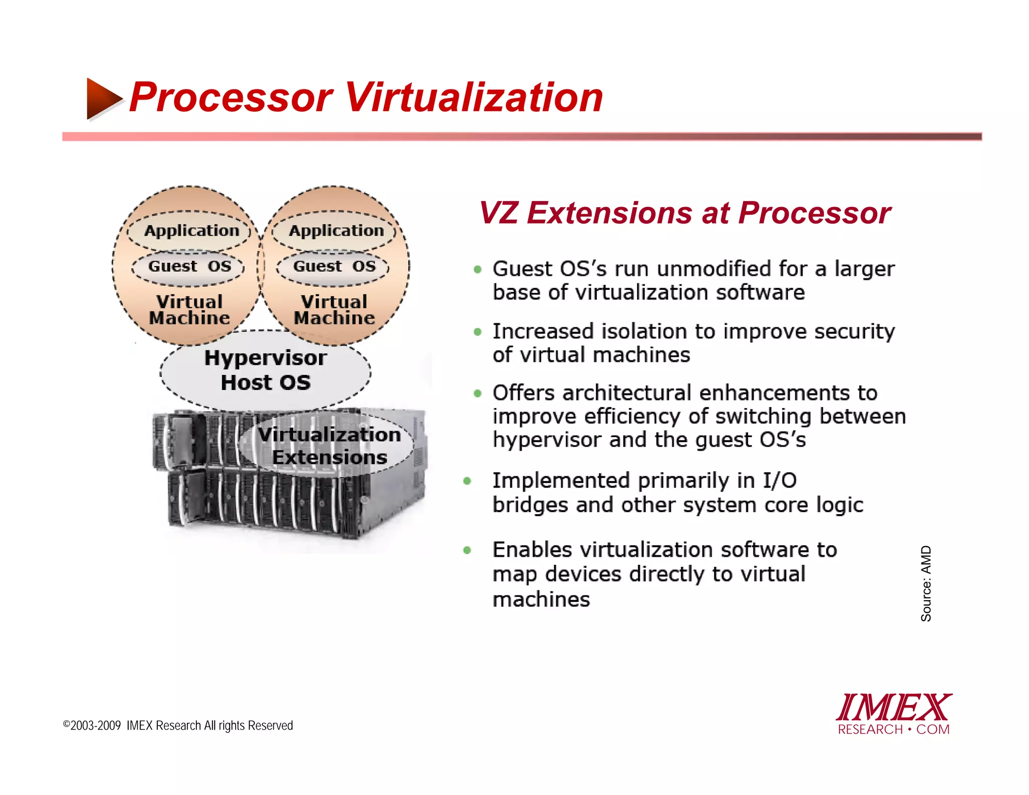 Processor Virtualization

                                               VZ Extensions at Processor




                                                                             Source: AMD
©2003-2009 IMEX Research All rights Reserved
                                                                     IMEX
                                                                     RESEARCH COM
 