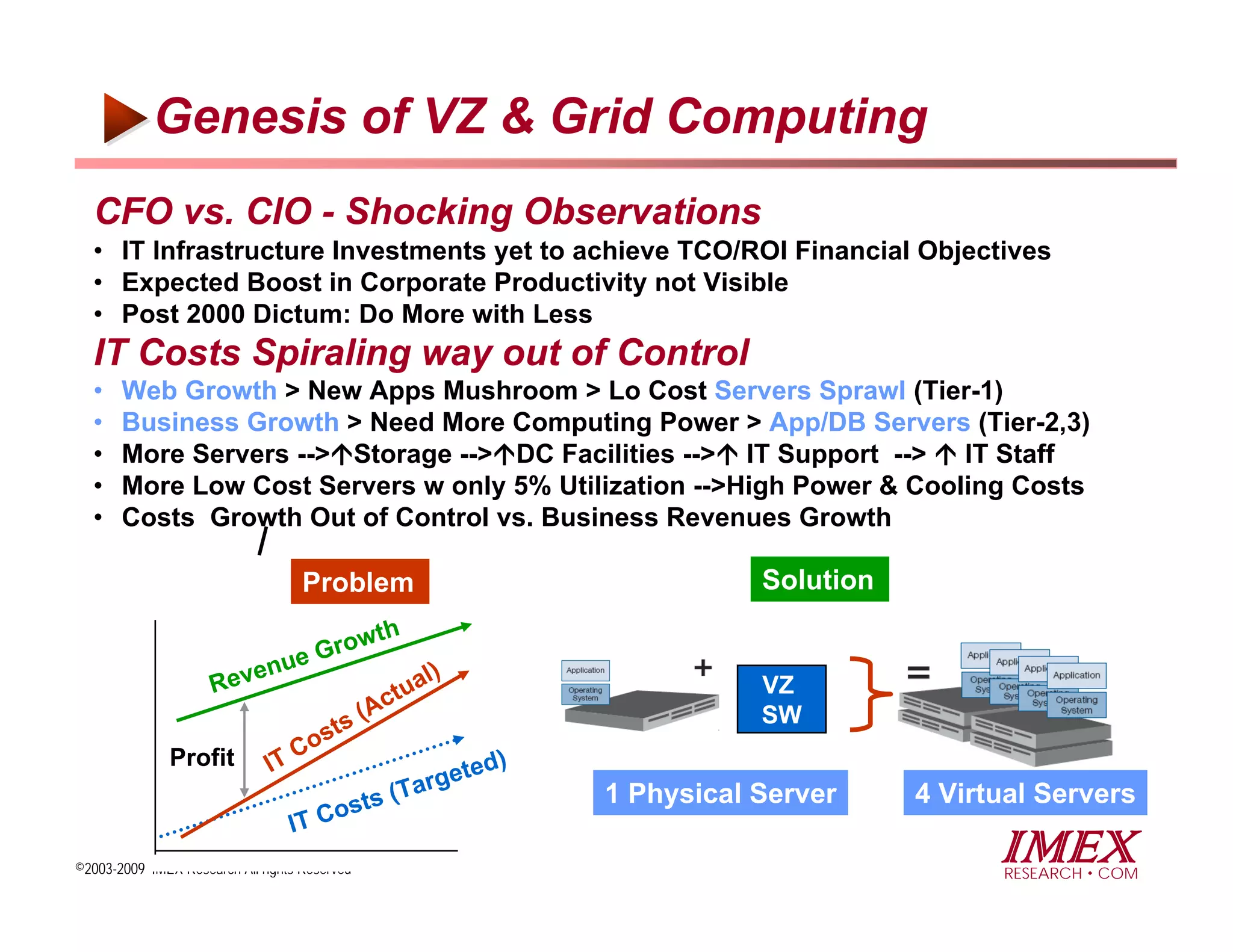 Genesis of VZ & Grid Computing
  CFO vs. CIO - Shocking Observations
  • IT Infrastructure Investments yet to achieve TCO/ROI Financial Objectives
  • Expected Boost in Corporate Productivity not Visible
  • Post 2000 Dictum: Do More with Less
  IT Costs Spiraling way out of Control
  •    Web Growth > New Apps Mushroom > Lo Cost Servers Sprawl (Tier-1)
  •    Business Growth > Need More Computing Power > App/DB Servers (Tier-2,3)
  •    More Servers --> Storage --> DC Facilities --> IT Support --> IT Staff
  •    More Low Cost Servers w only 5% Utilization -->High Power & Cooling Costs
  •    Costs Growth Out of Control vs. Business Revenues Growth

                                    Problem                   Solution
                                   th
                             row
                        ue G
                  Re ven                 l)
                                    c tua                     VZ
                                 (A                           SW
                              ts
                           os
               Profit IT C                    d)
                                          gete
                                     (Tar          1 Physical Server     4 Virtual Servers
                              o sts
                         IT C
©2003-2009 IMEX Research All rights Reserved
                                                                               IMEX
                                                                               RESEARCH COM
 