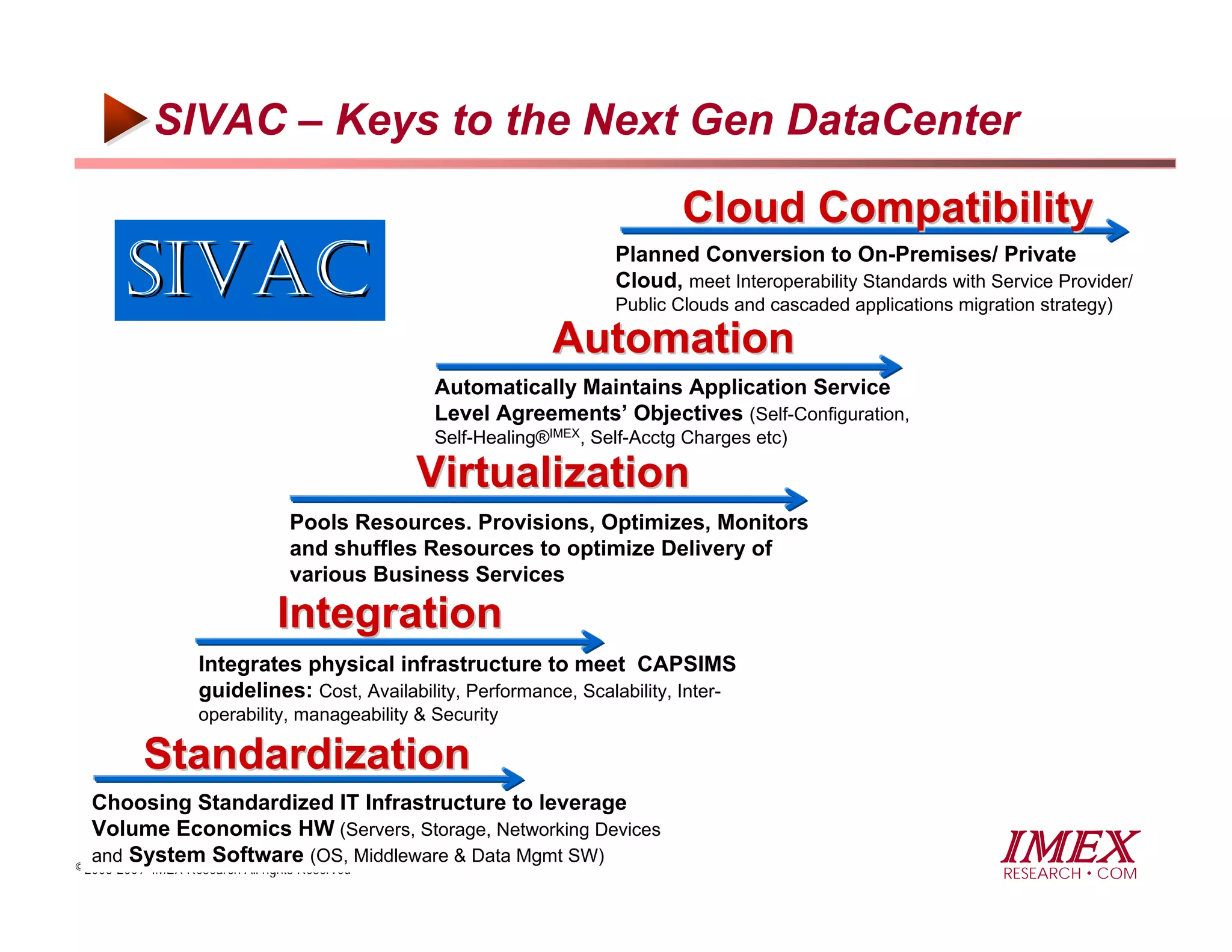 SIVAC – Keys to the Next Gen DataCenter

                                                                             Cloud Compatibility
        SIVAC                                                        Planned Conversion to On-Premises/ Private
                                                                     Cloud, meet Interoperability Standards with Service Provider/
                                                                     Public Clouds and cascaded applications migration strategy)

                                                              Automation
                                                Automatically Maintains Application Service
                                                Level Agreements’ Objectives (Self-Configuration,
                                                Self-Healing®IMEX, Self-Acctg Charges etc)

                                               Virtualization
                                  Pools Resources. Provisions, Optimizes, Monitors
                                  and shuffles Resources to optimize Delivery of
                                  various Business Services

                                Integration
                   Integrates physical infrastructure to meet CAPSIMS
                   guidelines: Cost, Availability, Performance, Scalability, Inter-
                   operability, manageability & Security

          Standardization
  Choosing Standardized IT Infrastructure to leverage
  Volume Economics HW (Servers, Storage, Networking Devices
  and System Software (OS, Middleware & Data Mgmt SW)
©2003-2009 IMEX Research All rights Reserved
                                                                                                                  IMEX
                                                                                                                  RESEARCH COM
 