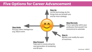 ●
●
●
●
Step Up - Is it for me?
Adapted from Beyond Automation, HBR, 2015
 