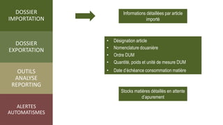 • Date d’échéance consommation matière
DOSSIER
IMPORTATION
DOSSIER
EXPORTATION
OUTILS
ANALYSE
REPORTING
ALERTES
AUTOMATISMES
Informations détaillées par article
importé
• Désignation article
• Nomenclature douanière
• Ordre DUM
• Quantité, poids et unité de mesure DUM
Stocks matières détaillés en attente
d’apurement
 