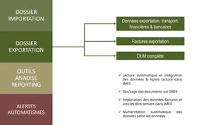 DOSSIER
IMPORTATION
DOSSIER
EXPORTATION
OUTILS
ANALYSE
REPORTING
ALERTES
AUTOMATISMES
Factures exportation
Données exportation, transport,
financières & bancaires
 Lecture automatique et intégration
des données & lignes facture dans
IMEX
 Stockage des documents sur IMEX
 Importation des données factures et
articles directement dans IMEX
 Numérotation automatique des
dossiers selon les données
DUM complète
 