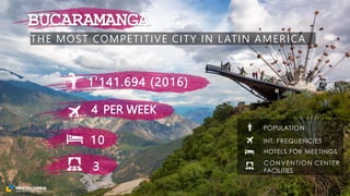 THE MOST COMPETITIVE CITY IN LATIN AMERICA
POPULATION
INT. FREQUENCIES
HOTELS FOR MEETINGS
CONVENTION CENTER
FACILITIES
10
1’141.694 (2016)
3
BUCARAMANGA
4 PER WEEK
 