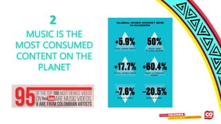 MUSIC IS THE
MOST CONSUMED
CONTENT ON THE
PLANET
2
 