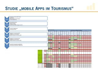 Imex 2011: Vortrag von Daniel Amersdorffer - Das Mobile Internet im Tourismus - Strukturelle und praktische Aspekte
