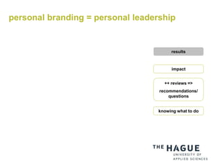 personal branding = personal leadership
impact
results
++ reviews =>
recommendations/
questions
knowing what to do
 