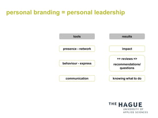 personal branding = personal leadership
impact
results
++ reviews =>
recommendations/
questions
knowing what to do
presence - network
tools
behaviour - express
communication
 