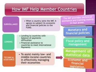 Imf Support Program International Monetary Fund (IMF) | PPTX