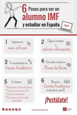 6 pasos para ser un alumno IMF y estudiar en España