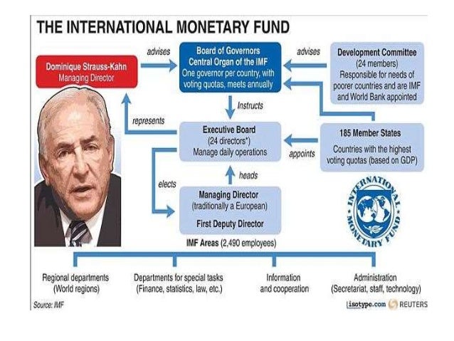 important function of the international monetary fund Imf home page with links to news, about the imf, fund rates, imf publications, what's new, standards and codes, country information and featured topics. important function of the international monetary fund Imf home page with links to news, about the imf, fund rates, imf publications, what's new, standards and codes, country information and featured topics.