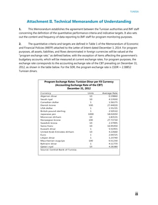 TUNISIA
23
Attachment II. Technical Memorandum of Understanding
1. This Memorandum establishes the agreement between the Tunisian authorities and IMF staff
concerning the definition of the quantitative performance criteria and indicative targets. It also sets
out the content and frequency of data reporting to IMF staff for program monitoring purposes.
2. The quantitative criteria and targets are defined in Table 1 of the Memorandum of Economic
and Financial Policies (MEFP) attached to the Letter of Intent dated December 3, 2014. For program
purposes, all assets, liabilities, and flows denominated in foreign currencies will be valued at the
“program exchange rate,” as defined below, with the exception of items affecting the government’s
budgetary accounts, which will be measured at current exchange rates. For program purposes, the
exchange rate corresponds to the accounting exchange rate of the CBT prevailing on December 31,
2012, as shown in the table below. For the SDR, the program exchange rate is 1SDR = 2.38852
Tunisian dinars.
Program Exchange Rates: Tunisian Dinar per FX Currency
(Accounting Exchange Rate of the CBT)
December 31, 2012
Currency Units Average Rate
Algerian dinar 10 0.19860
Saudi riyal 10 4.13930
Canadian dollar 1 1.56175
Danish krone 100 27.44020
USA dollar 1 1.55235
British pound sterling 1 2.50510
Japanese yen 1000 18.02650
Moroccan dirham 10 1.83535
Norwegian krone 100 27.73730
Swedish krona 10 2.37995
Swiss franc 10 16.95450
Kuwaiti dinar 1 5.51955
United Arab Emirates dirham 10 4.22660
Euro 1 2.04725
Libyan dinar 1 1.23740
Mauritanian ouguiya 100 0.51230
Bahraini dinar 1 4.11770
Qatari riyal 10 4.26380
Source: Central Bank of Tunisia.
 