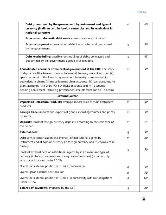 Tunisia Letter of Intent, Memorandum of Economic and Financial Polic…