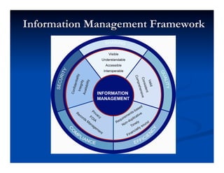Information Management Framework