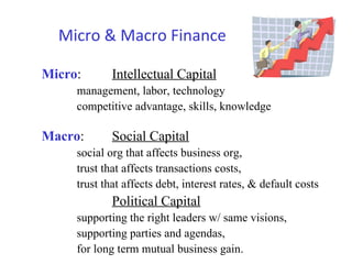 Micro & Macro Finance Micro : Intellectual Capital management, labor, technology competitive advantage, skills, knowledge Macro : Social Capital social org that affects business org, trust that affects transactions costs,  trust that affects debt, interest rates, & default costs Political Capital supporting the right leaders w/ same visions,  supporting parties and agendas, for long term mutual business gain. 