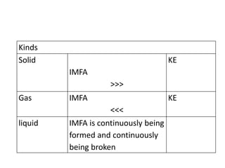 Imfa | PPTX