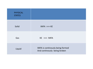 Imfa | PPTX