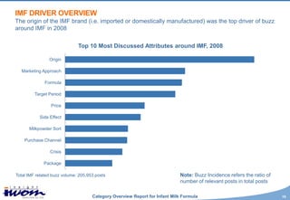 IMF DRIVER OVERVIEW
The origin of the IMF brand (i.e. imported or domestically manufactured) was the top driver of buzz
around IMF in 2008

                              Top 10 Most Discussed Attributes around IMF, 2008

                Origin

  Marketing Approach

              Formula

         Target Period

                 Price

           Side Effect

      Milkpowder Sort

    Purchase Channel

                Crisis

             Package

Total IMF related buzz volume: 205,953 posts                                 Note: Buzz Incidence refers the ratio of
                                                                             number of relevant posts in total posts

                                     Category Overview Report for Infant Milk Formula                                   10
 