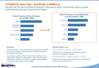 ATTRIBUTE ANALYSIS - SUCROSE (FORMULA)
Sucrose was the most mentioned attribute in discussions about milk formula, driven by posts
mentioning Sucrose can cause harm to babies

                                                                            Buzz Incidence of Top 5 Attributes
          Buzz Incidence of Top 5 Drivers                                         around Formula, 2008
                 around IMF, 2008
                                                                              Sucrose
             Origin

         Marketing                                                            Calcium
         Approach

           Formula                                                                Iron


     Target Period                                                               DHA


              Price                                                            Protein




 Summary:                                                         Sample Quotes: (Link)
 Product formula is often mentioned in discussions about IMF      给宝宝选奶粉时一定要注意：不能含有蔗糖
 as moms are always careful to check the ingredients before       Attention! Don’t choose milk powder that contains
 choosing a milk powder.                                          sucrose, it’s not good for babies.
 In particular, sucrose is the most discussed attribute in the
                                                                  糖分高的奶粉虽然孩子愿意喝不过对孩子不是很好
 milk powder category. In discussions, moms typically prefer
 milk powder that does not contain sucrose, as many believe       Although milk powder with high sucrose is more liked by
 sucrose can cause harm to their babies.                          babies, it can be bad for them.


                                      Category Overview Report for Infant Milk Formula                                      11
 