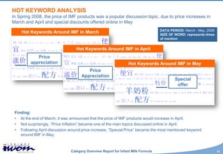 HOT KEYWORD ANALYSIS
In Spring 2008, the price of IMF products was a popular discussion topic, due to price increases in
March and April and special discounts offered online in May
                                                                                  DATA PERIOD: March - May, 2008
    Hot Keywords Around IMF in March                                              SIZE OF WORD: represents times
                                                                                  of mention


                                  Hot Keywords Around IMF in April
            Price
         appreciation                                            Hot Keywords Around IMF in May
                                        Price
                                     Appreciation
                                                                                          Special
                                                                                           offer




 Finding:
 • At the end of March, it was announced that the price of IMF products would increase in April.
 • Not surprisingly, “Price Inflation” became one of the main topics discussed online in April.
 • Following April discussion around price increase, “Special Price” became the most mentioned keyword
    around IMF in May.



                               Category Overview Report for Infant Milk Formula                                    13
 