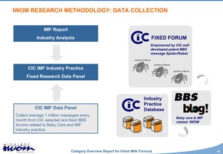 IWOM RESEARCH METHODOLOGY: DATA COLLECTION


               IMF Report
           Industry Analysis                                                FIXED FORUM
                                                                            Empowered by CIC self-
                                                                            developed patent BBS
                                                                            message Spider/Robot



      CIC IMF Industry Practice
     Fixed Research Data Panel



                                                                        Industry
                                                                        Practice
          CIC IMF Data Panel                                            Database
Collect average 1 million messages every
                                                                                          Baby care & IMF
month from CIC selected and fixed BBS                                                     related IWOM
forums related to Baby Care and IMF
industry practice.




                             Category Overview Report for Infant Milk Formula                               16
 