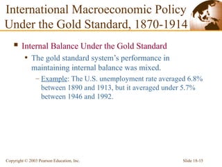 Slide 18-15Copyright © 2003 Pearson Education, Inc.
 Internal Balance Under the Gold Standard
• The gold standard system’s performance in
maintaining internal balance was mixed.
– Example: The U.S. unemployment rate averaged 6.8%
between 1890 and 1913, but it averaged under 5.7%
between 1946 and 1992.
International Macroeconomic Policy
Under the Gold Standard, 1870-1914
 