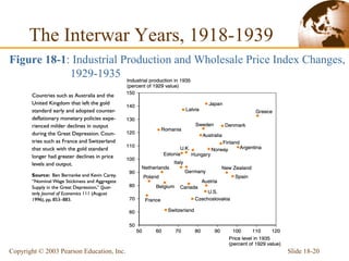 Slide 18-20Copyright © 2003 Pearson Education, Inc.
The Interwar Years, 1918-1939
Figure 18-1: Industrial Production and Wholesale Price Index Changes,
1929-1935
 