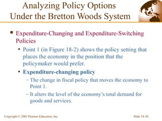Slide 18-30Copyright © 2003 Pearson Education, Inc.
 Expenditure-Changing and Expenditure-Switching
Policies
• Point 1 (in Figure 18-2) shows the policy setting that
places the economy in the position that the
policymaker would prefer.
• Expenditure-changing policy
– The change in fiscal policy that moves the economy to
Point 1.
– It alters the level of the economy’s total demand for
goods and services.
Analyzing Policy Options
Under the Bretton Woods System
 