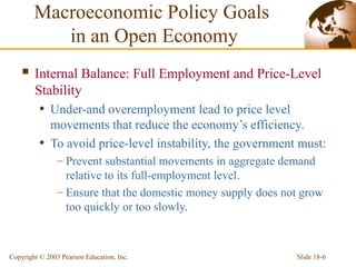 Slide 18-6Copyright © 2003 Pearson Education, Inc.
 Internal Balance: Full Employment and Price-Level
Stability
• Under-and overemployment lead to price level
movements that reduce the economy’s efficiency.
• To avoid price-level instability, the government must:
– Prevent substantial movements in aggregate demand
relative to its full-employment level.
– Ensure that the domestic money supply does not grow
too quickly or too slowly.
Macroeconomic Policy Goals
in an Open Economy
 