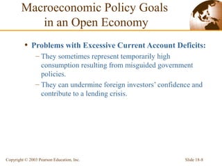 Slide 18-8Copyright © 2003 Pearson Education, Inc.
• Problems with Excessive Current Account Deficits:
– They sometimes represent temporarily high
consumption resulting from misguided government
policies.
– They can undermine foreign investors’ confidence and
contribute to a lending crisis.
Macroeconomic Policy Goals
in an Open Economy
 