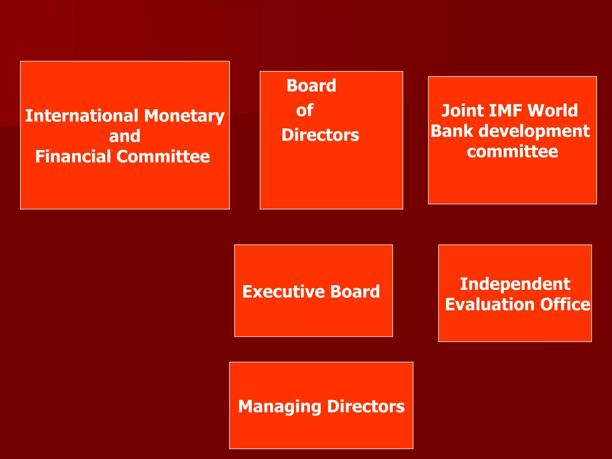 Board  of  Directors International Monetary and  Financial Committee  Joint IMF World  Bank development  committee Executive Board  Independent Evaluation Office Managing Directors 